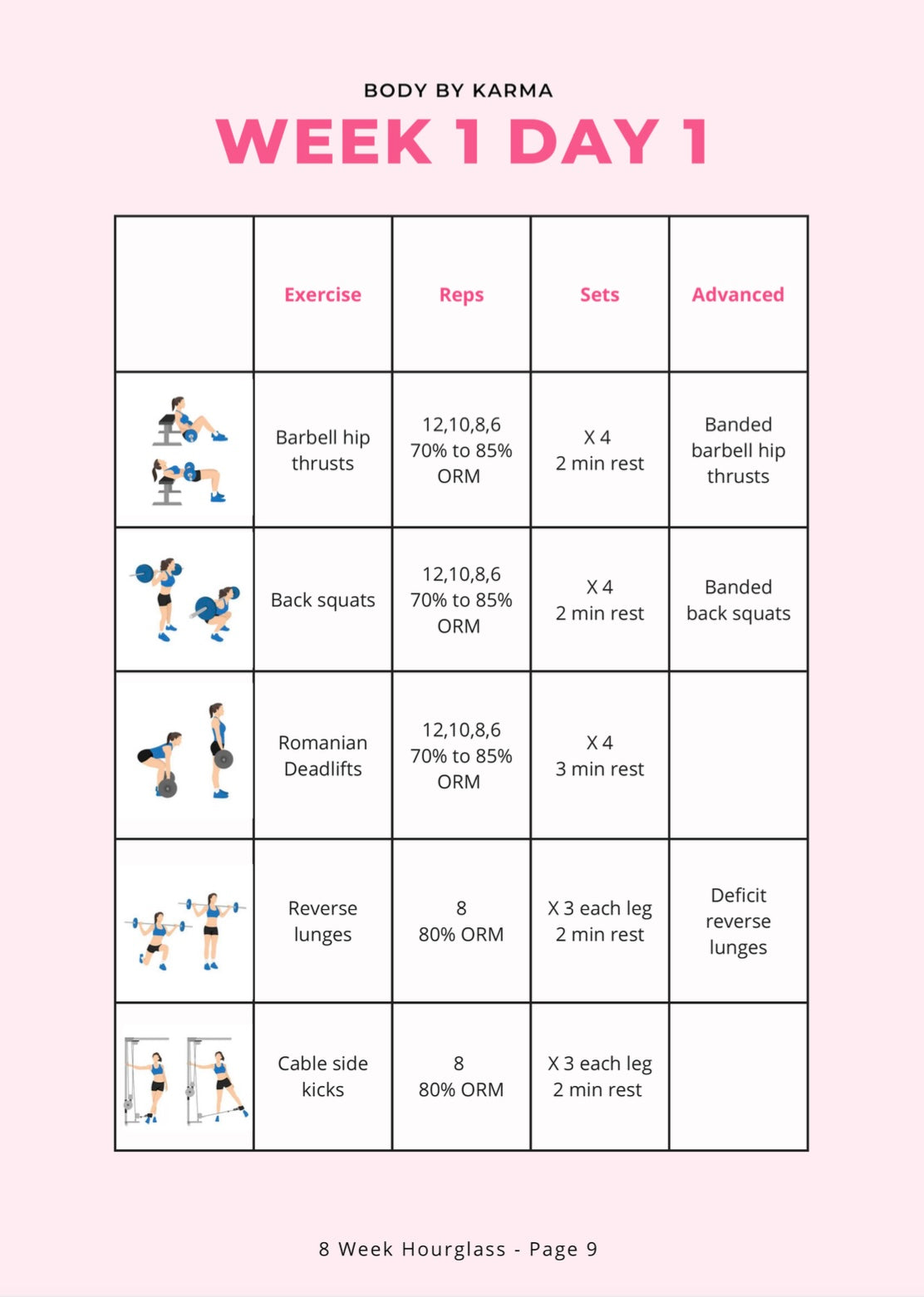 8 Week Hourglass Program Gym Addition